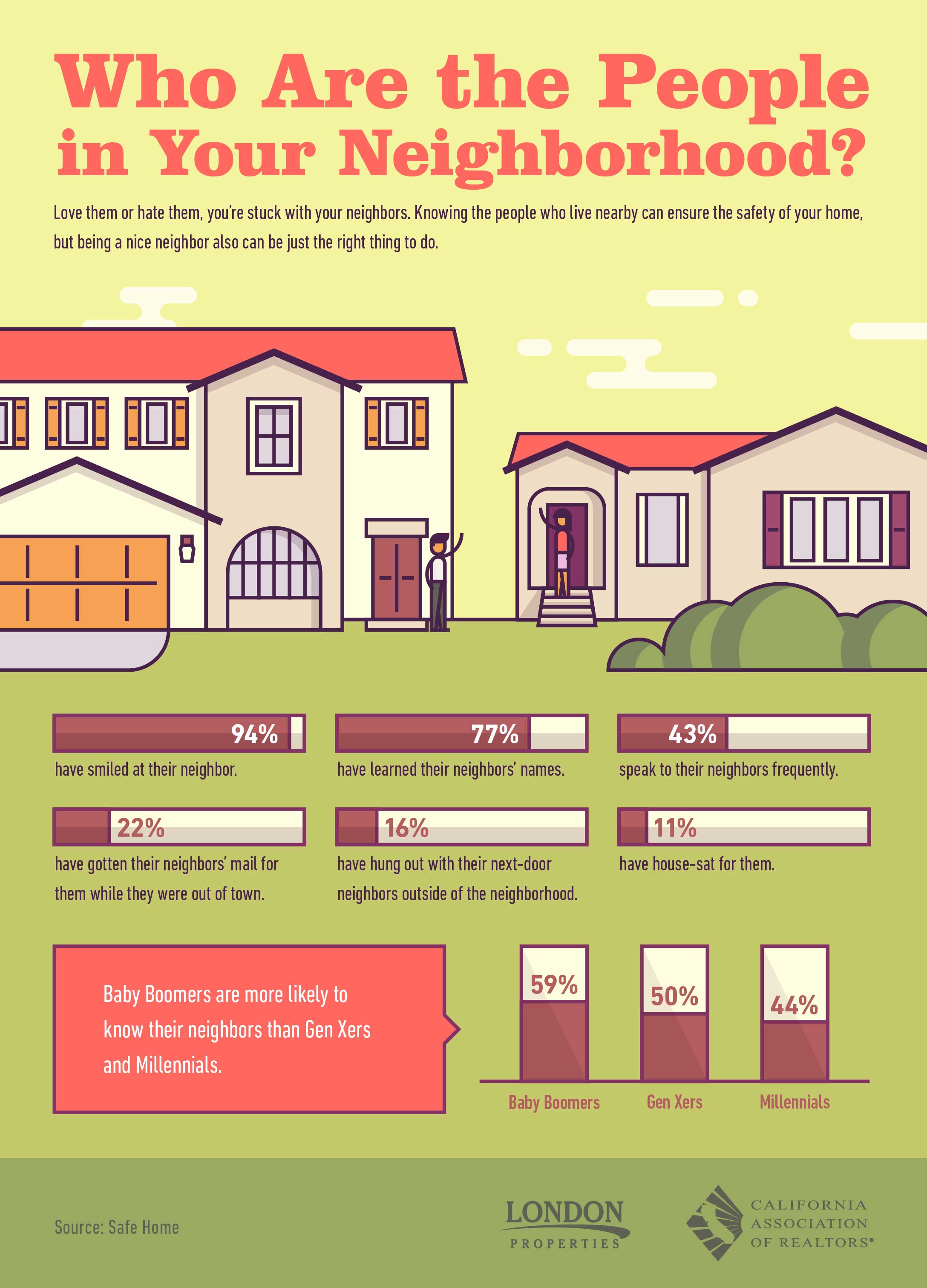 Who Are The People In Your Neighborhood?